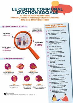 roles du CCAS