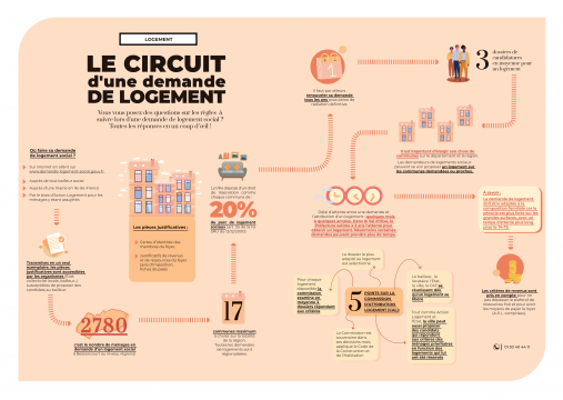 info logement