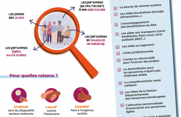 roles du CCAS