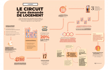info logement